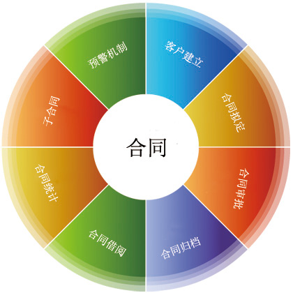 电子合同和传统合同的区别如何体现