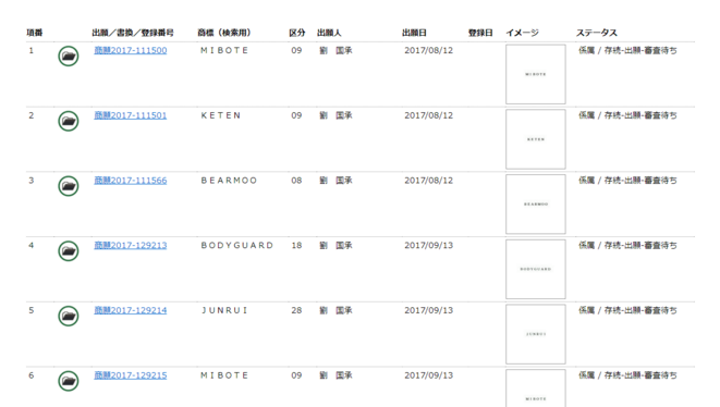 心惊!日本又现职业商标抢注人 跨境的电商要面临巨额敲诈了
