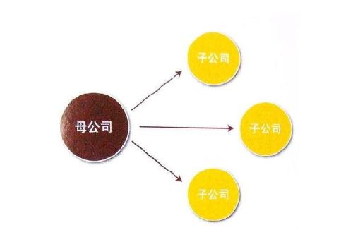 母子情深：母子公司关联性业务可以进行，但涉税风险要警惕