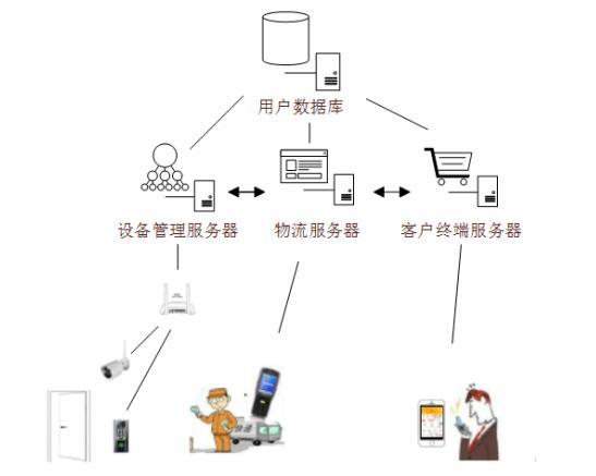 大家再也不用担心收不到快递，最强的发明专利申请出现
